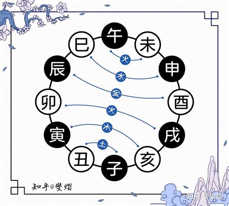 辰午合|八字十二地支详解——辰